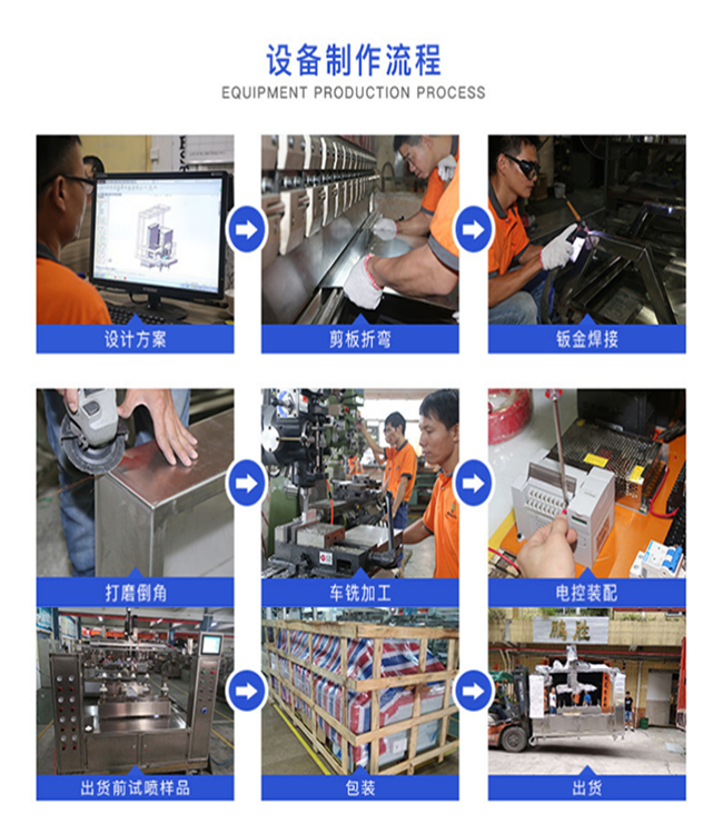4槍6軸多功能噴漆設(shè)備11