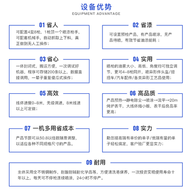 設(shè)備優(yōu)勢(shì)